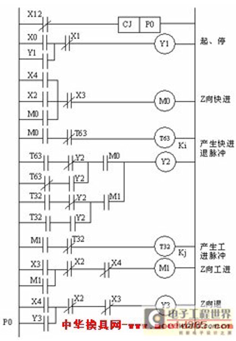 PLC改造