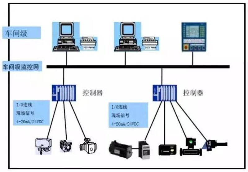 PLC编程:自动化控制的心脏